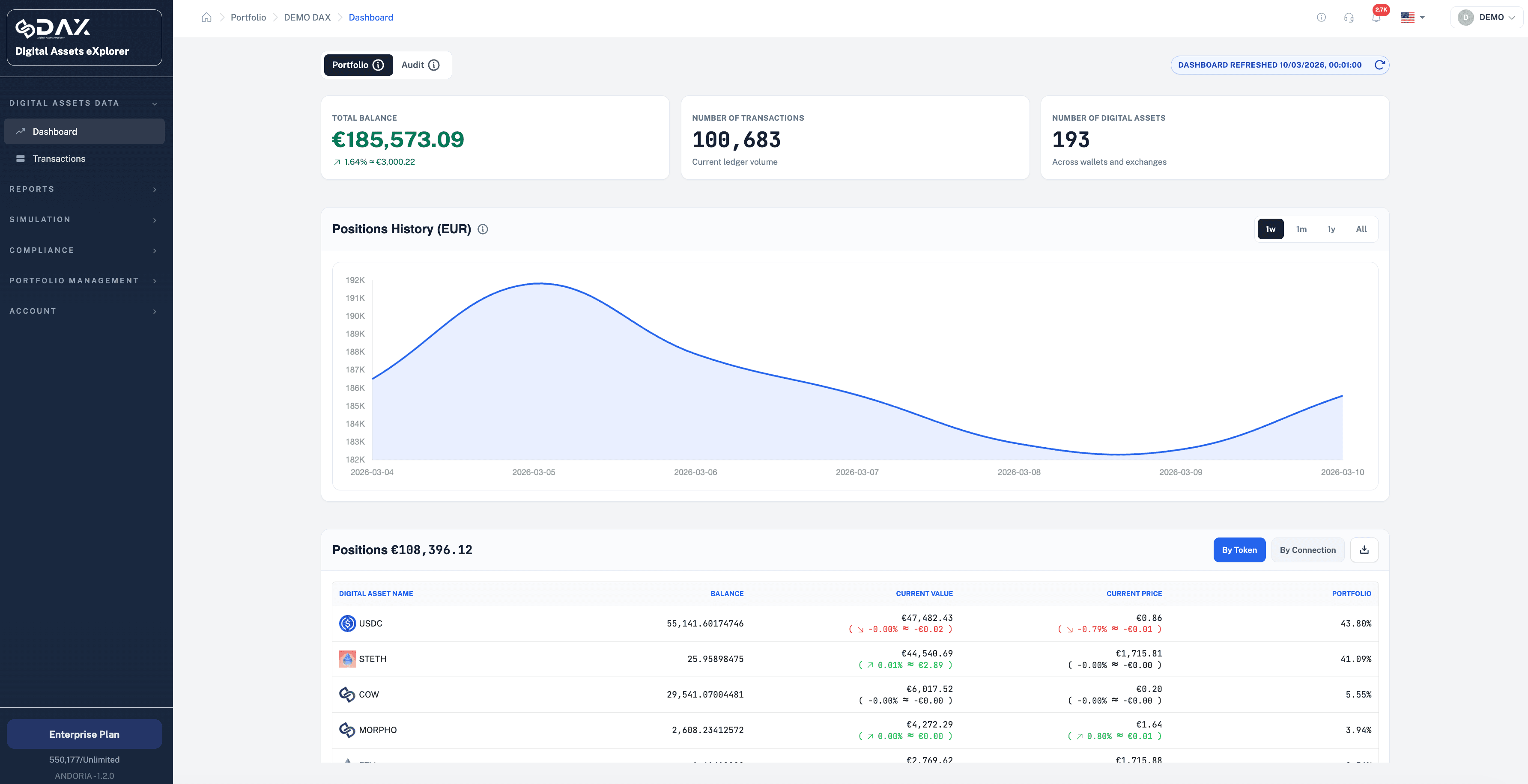 DAX Ledger Dashboard - Digital asset portfolio overview